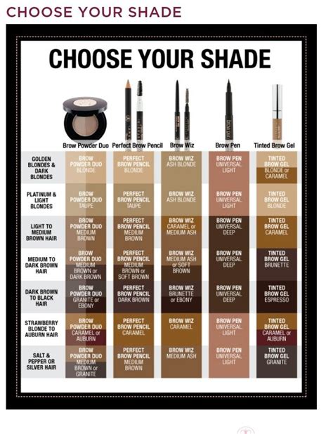 anastasia brow powder color guide.